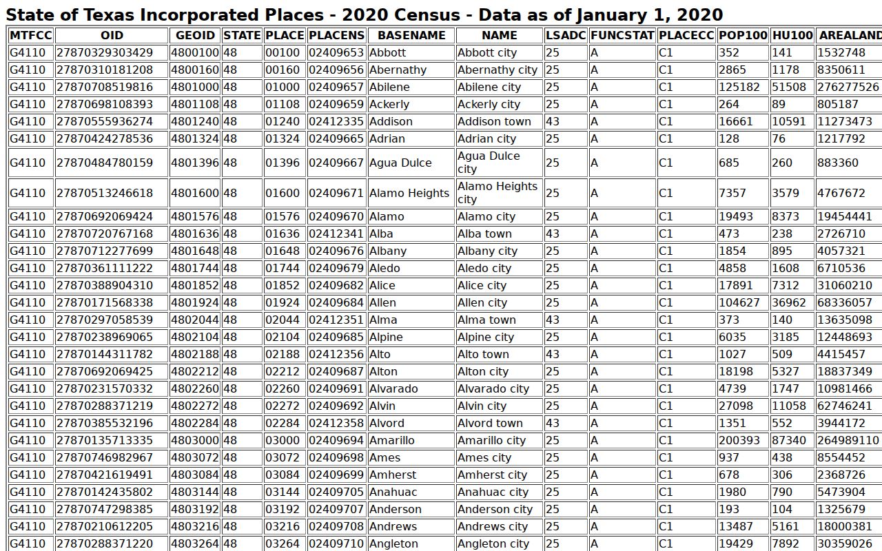 Seven Oaks warrant records population reference in the Census incorporated-place table